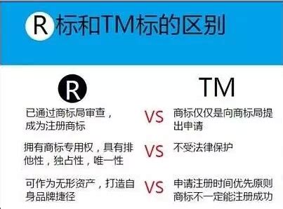 tm商标和r有什么区别
