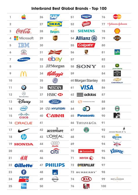 top 100 best global brand