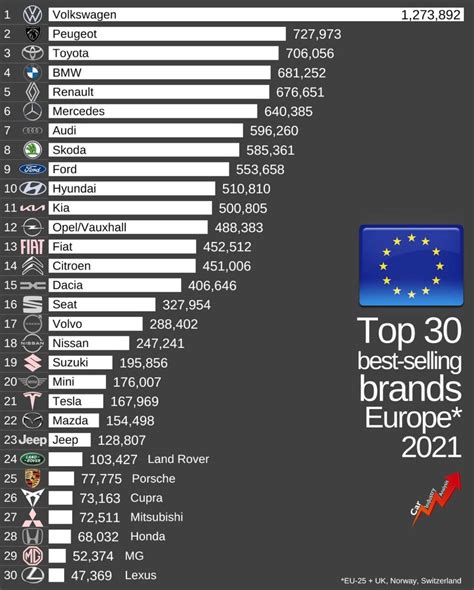 top30 best-selling brands