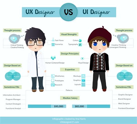 ued设计师和ui设计师的区别