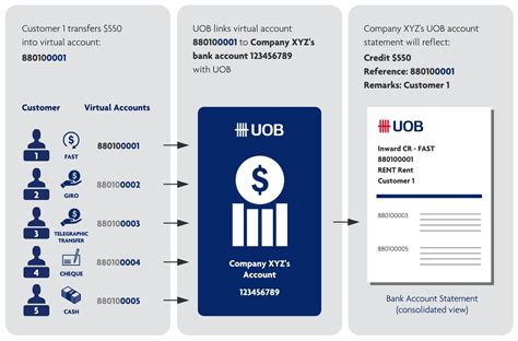 uob bank如何转账