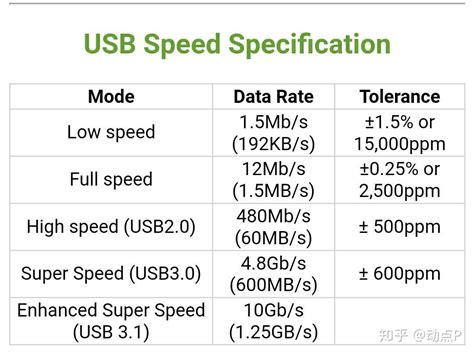 usb2.0传输速率