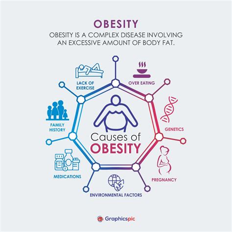 what can lead to obesity