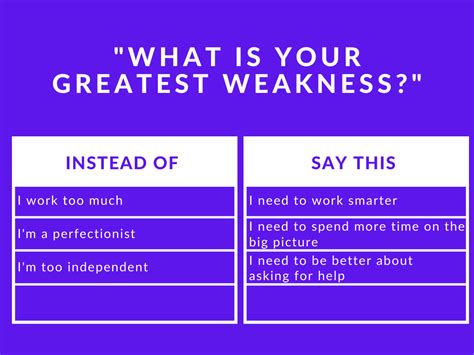 what is greatest weakness