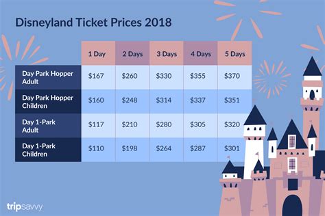 what is the price of ticket