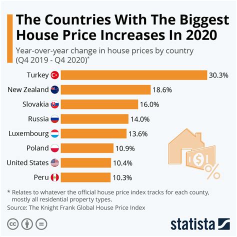 what is the value of the house