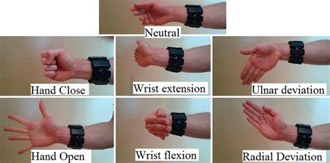 wristgestures